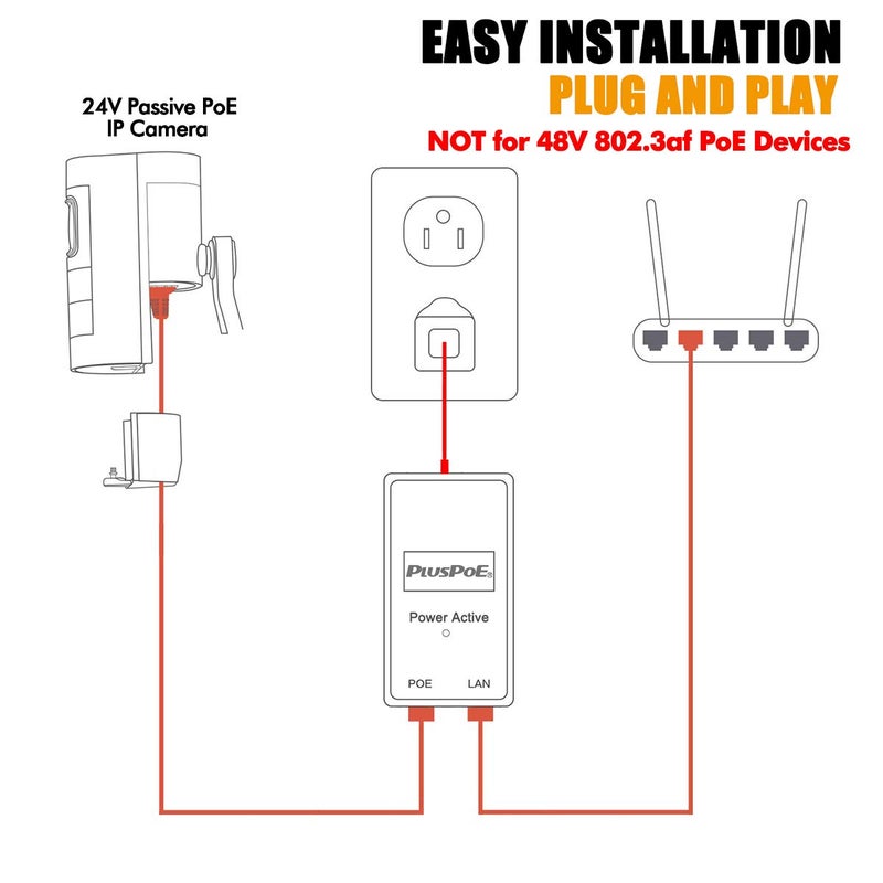 PLUSPOE 24volt Passive PoE Injector 24W Power Over Ethernet for 24v PoE Devices Compatible with Ubiquiti POE-25-5W, POE-24-12W and POE-24-24W - Image 2